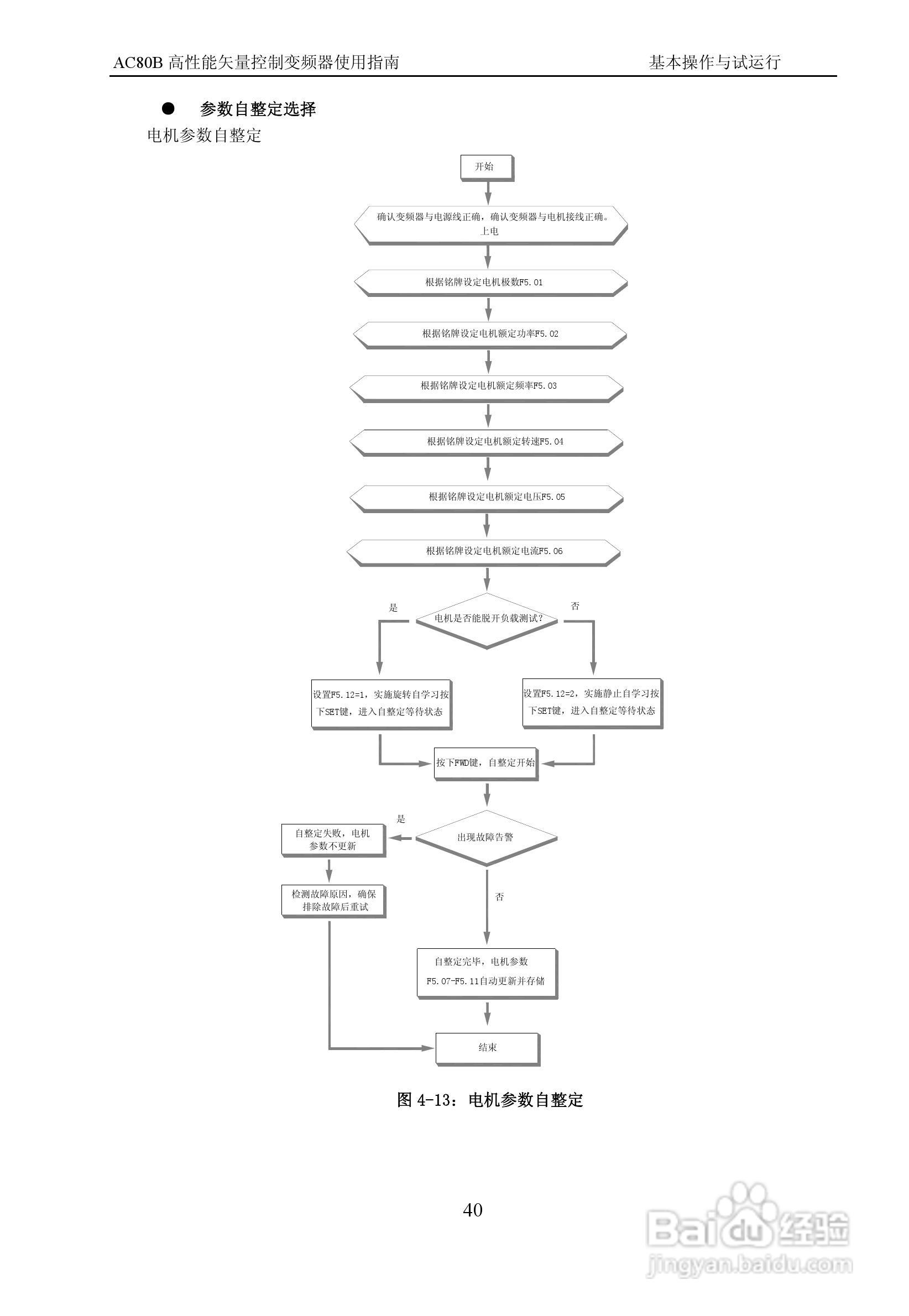 伟创AC80B-T3-700G变频调速器使用手册:[5]