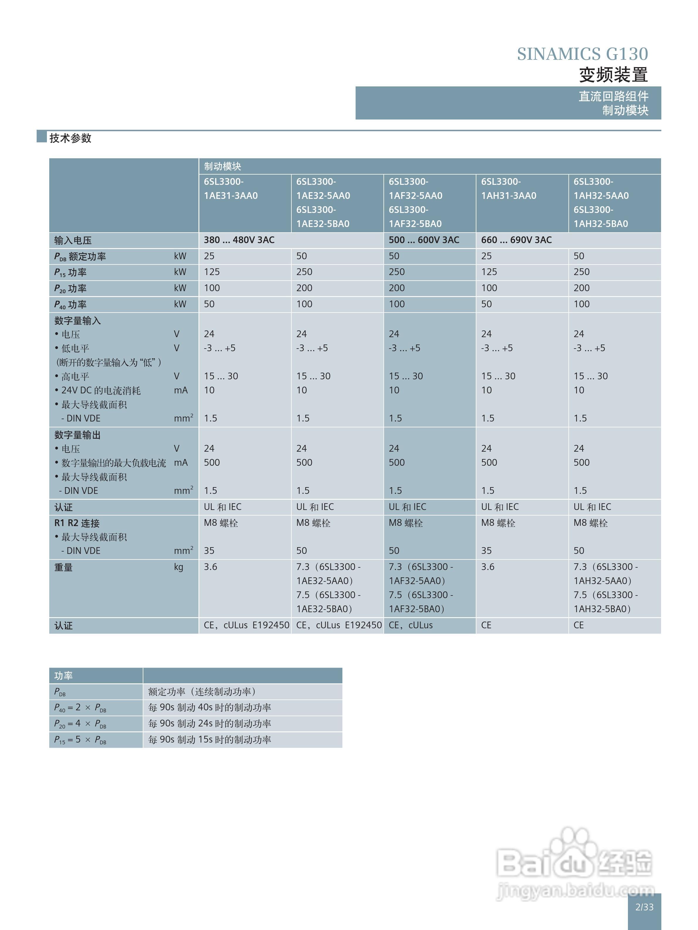 西门子高性能单机传动变频调速器SINAMICS G130说明书:[5]
