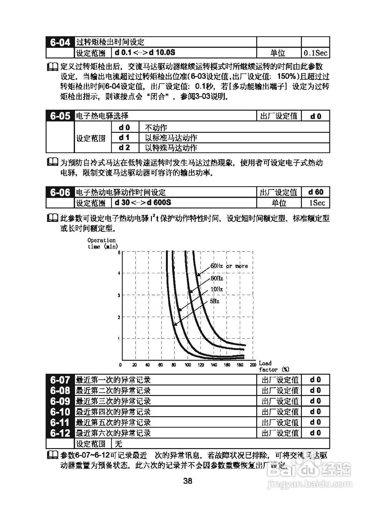 三基S800-2S1.5G变频器操作手册:[4]