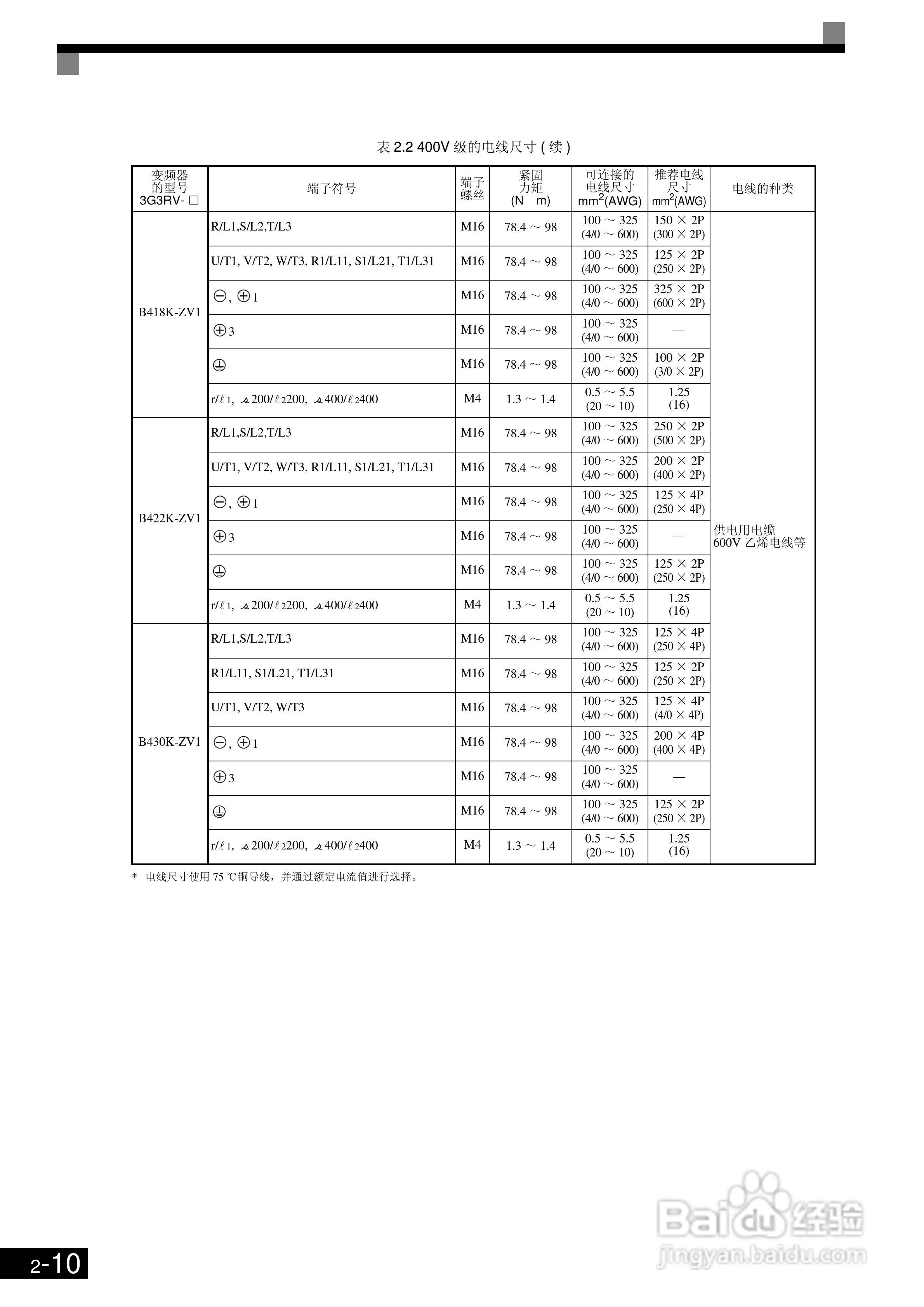 OMRON 3G3RV-ZV1变频器操作手册:[5]