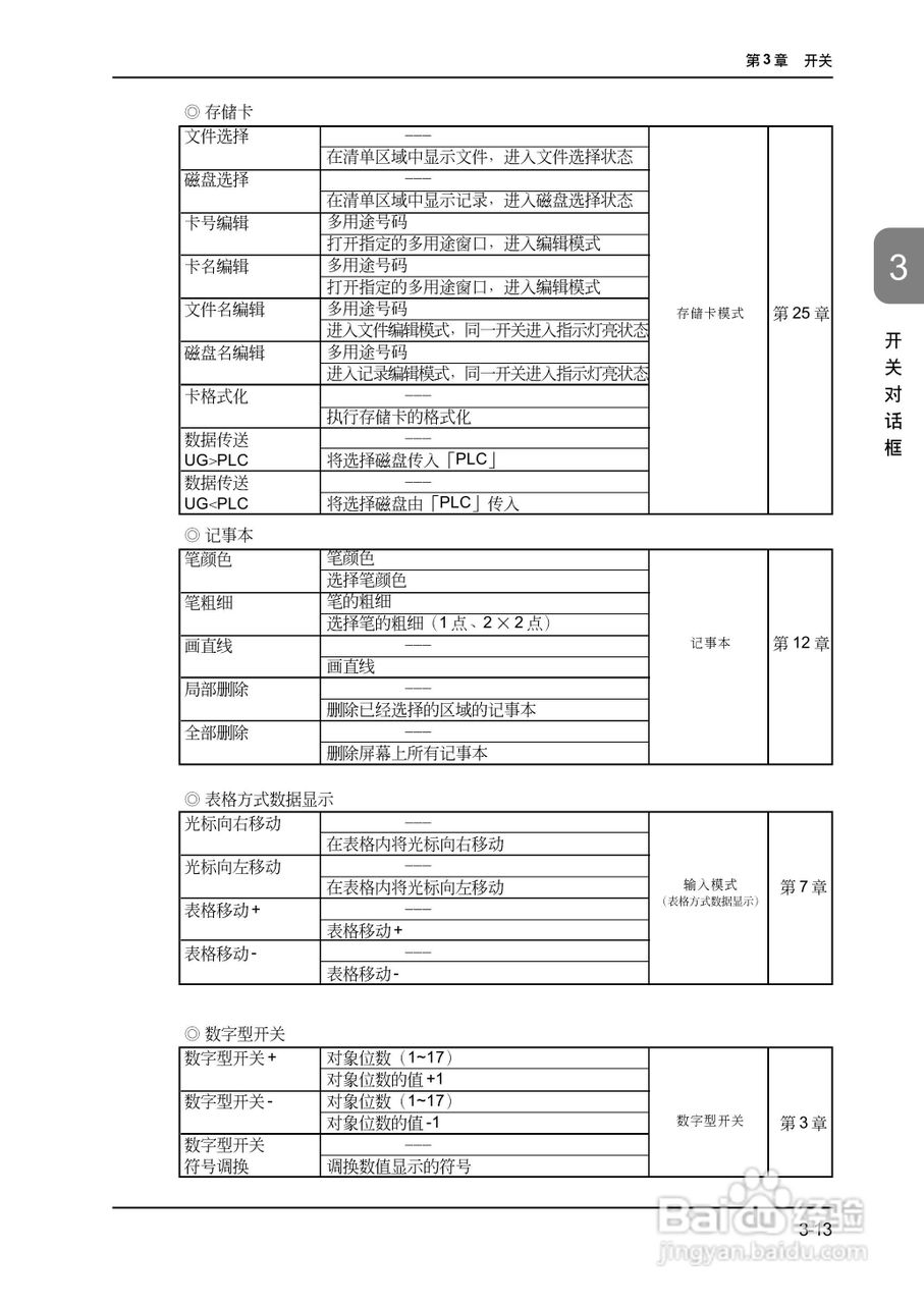 松下UG420H-E变频器使用说明书:[10]