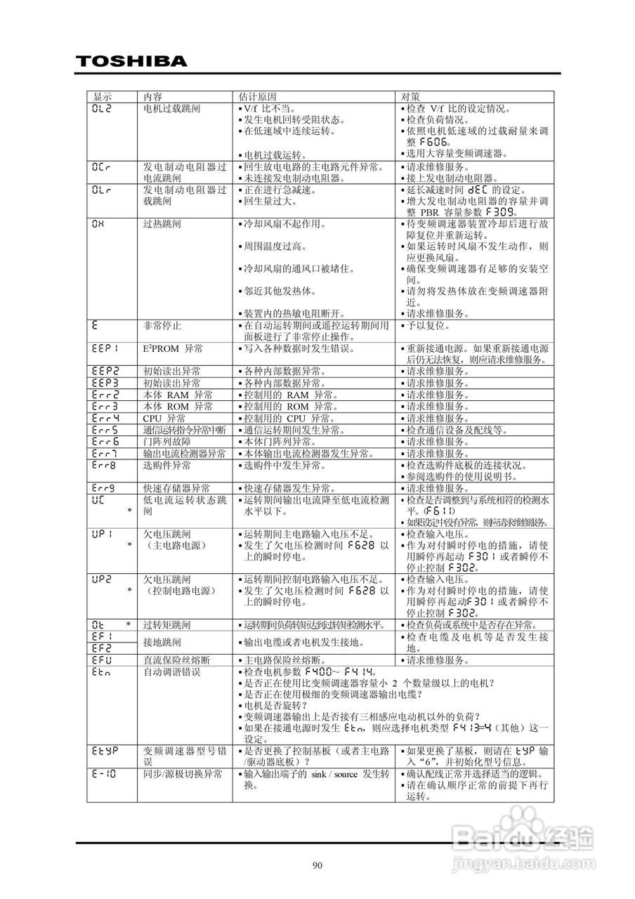 东芝VPFP-4315KP变频器中文说明书:[10]