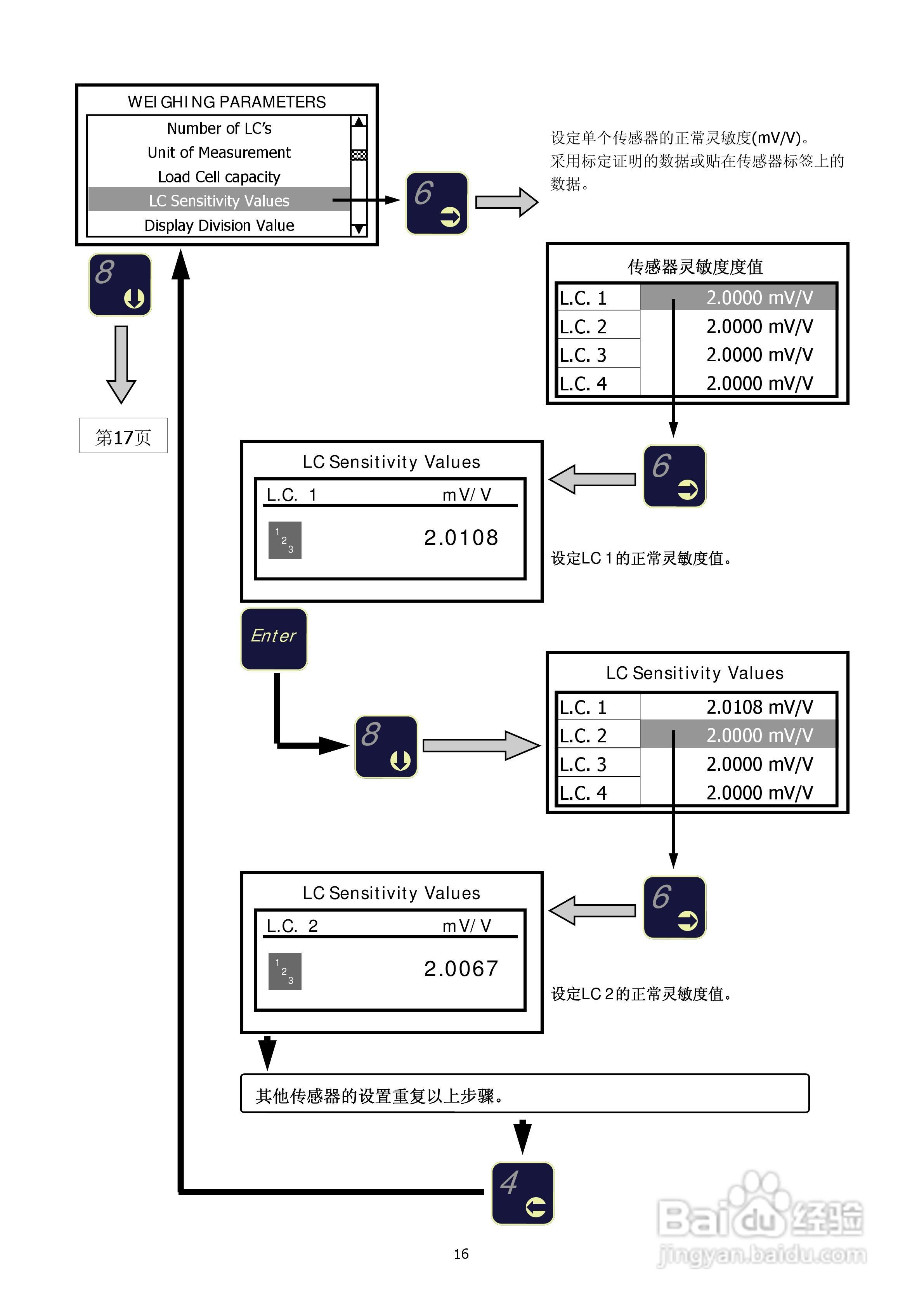 Tester 1006称重传感器检测仪和变送器标定仪说明书:[2]