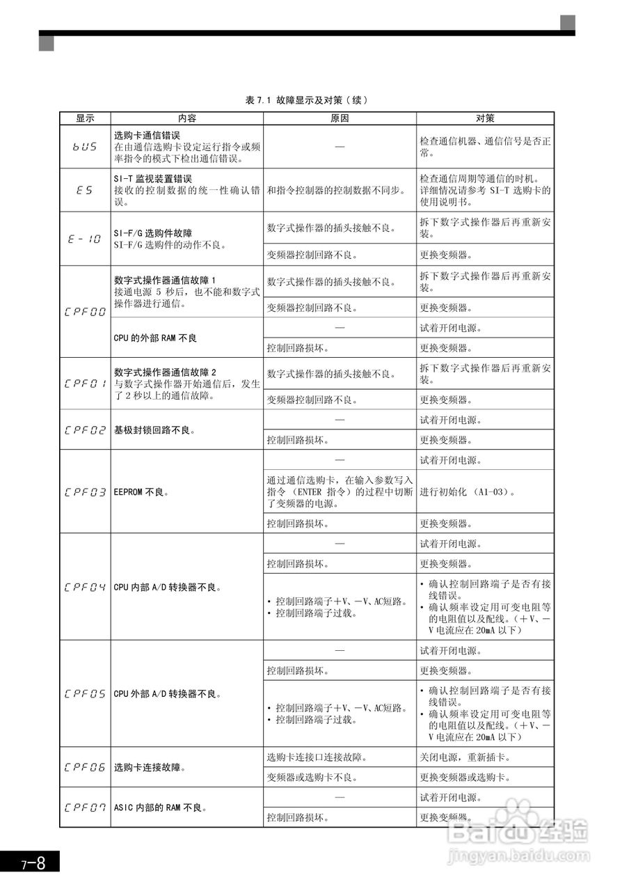 安川CIMR-F7B4300变频器使用说明书:[37]