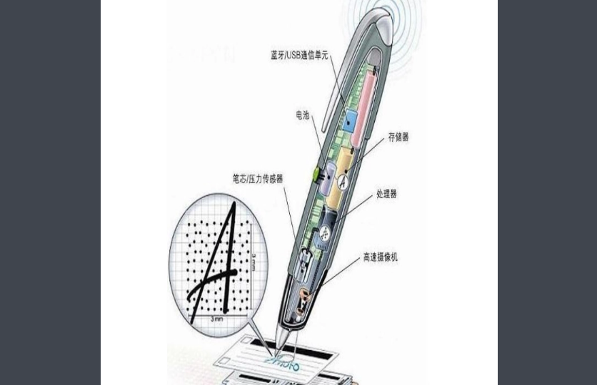 有人知道什么叫点阵笔吗