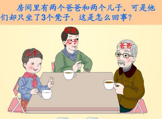 两个爸爸和两个儿子一起去看电影，他们只买了3张票就顺利进了电影院，这是为什么呢
