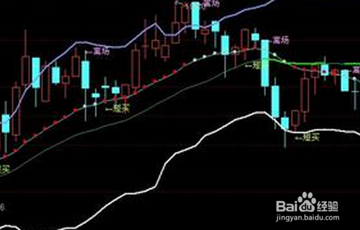 股市的操作思路个人解析？