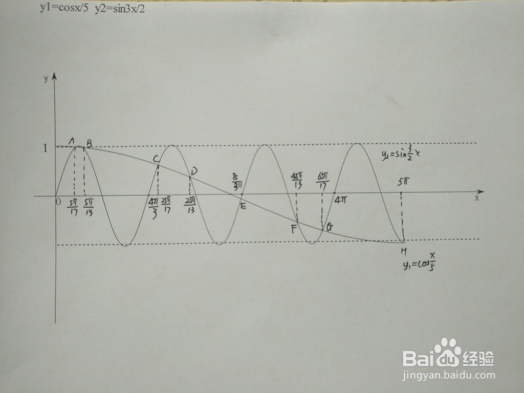 求三角函数y1=cosx/5与y2=sin3x/2的交点