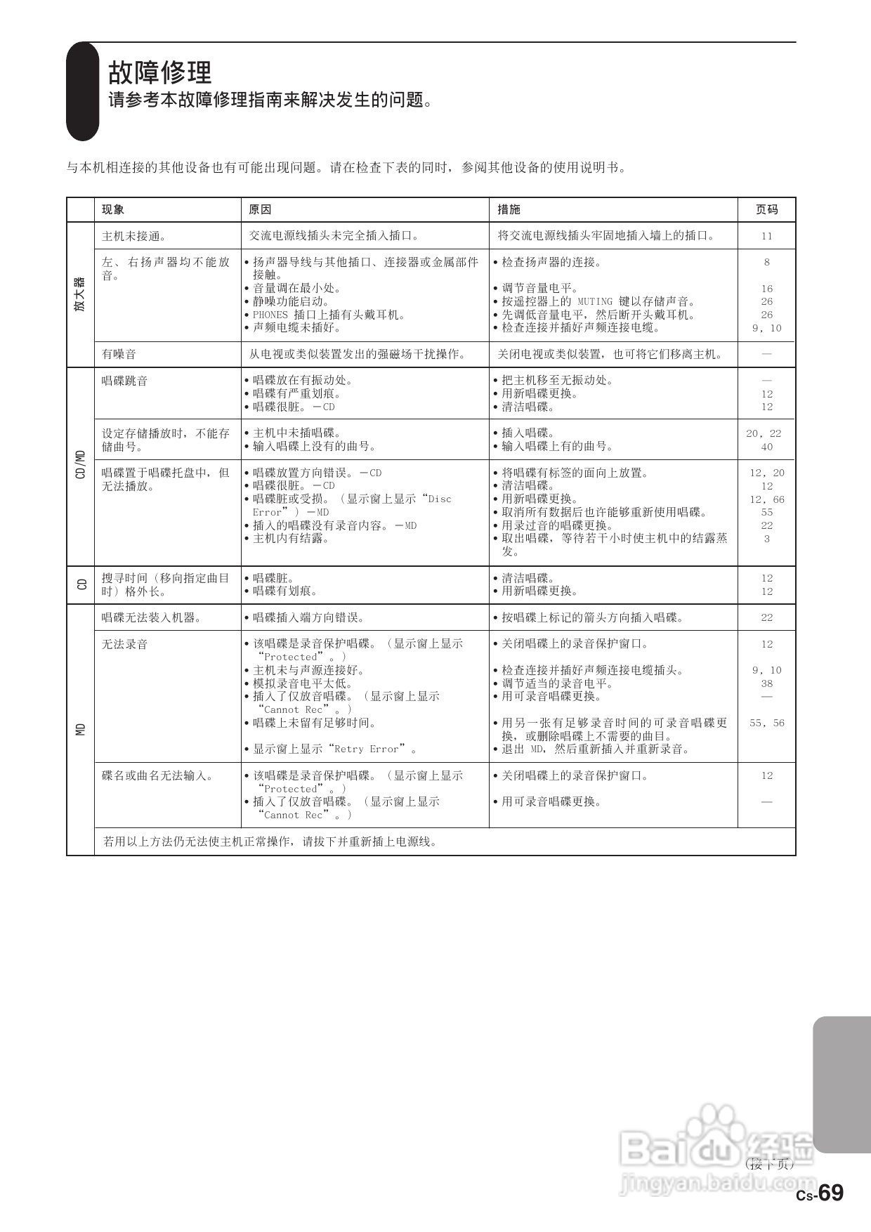 安桥CD/MD接收机FR-N3X型使用说明书:[4]