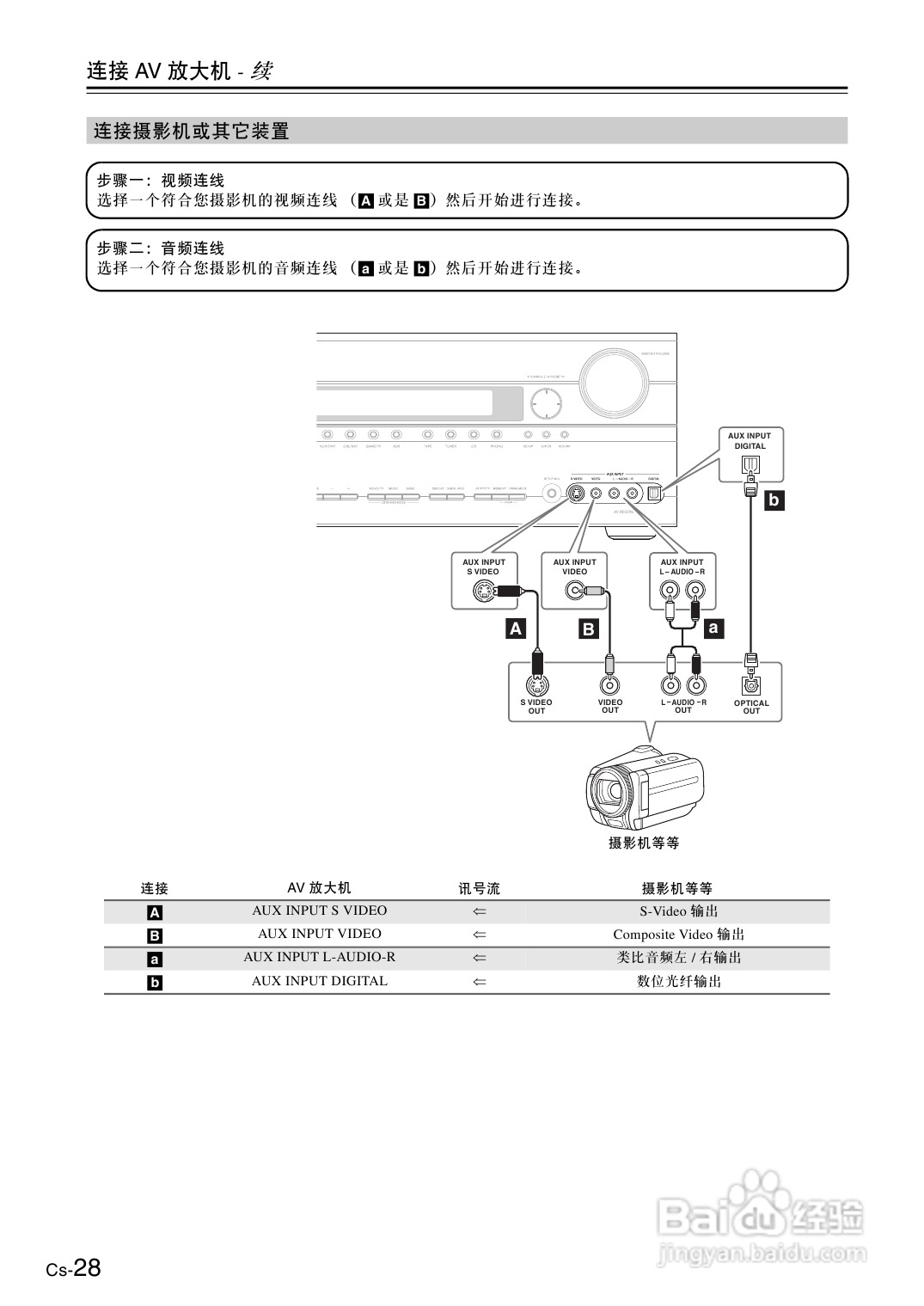 安桥AV放大机TX-SA706型使用说明书:[2]