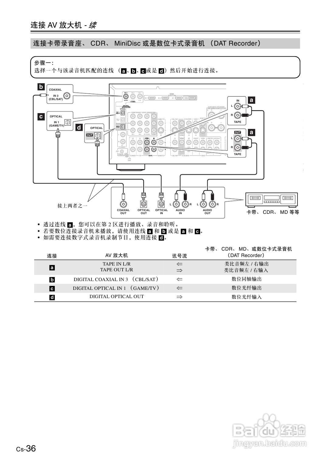 安桥AV放大机TX-SA705型使用说明书:[2]