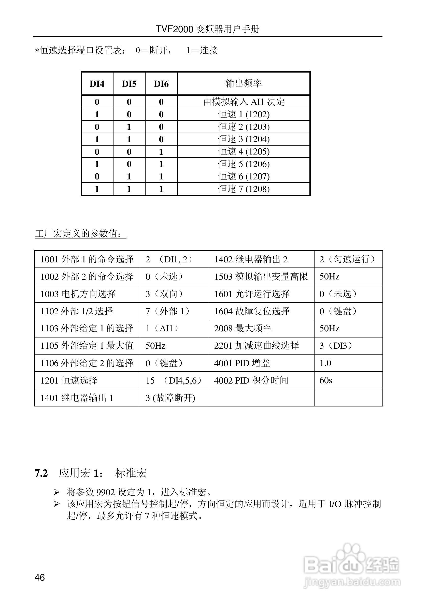 时代变频器TVF2750用户手册:[5]