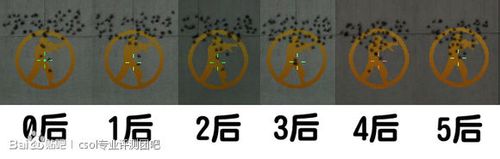 CSOL掠食者M60E4专业武器评测以及极品强化分析