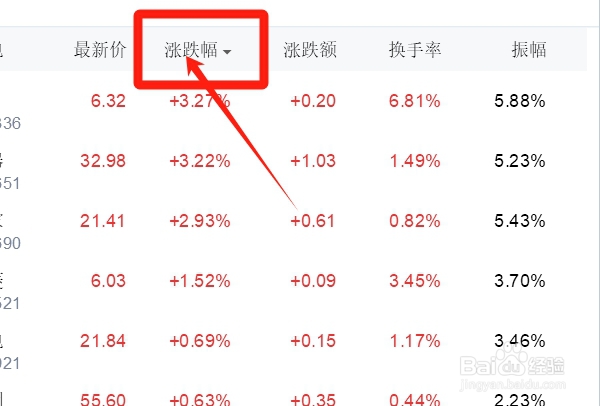 怎样查看工程机械类股票的涨跌幅？