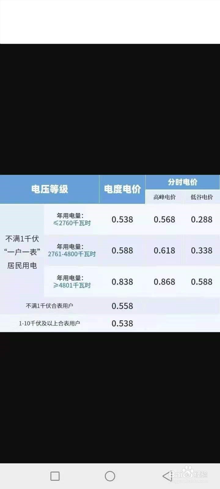 显示杭州阶梯电价表