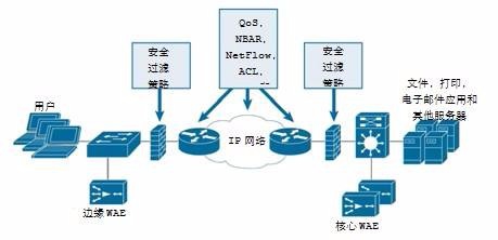 netflow流量计算方法