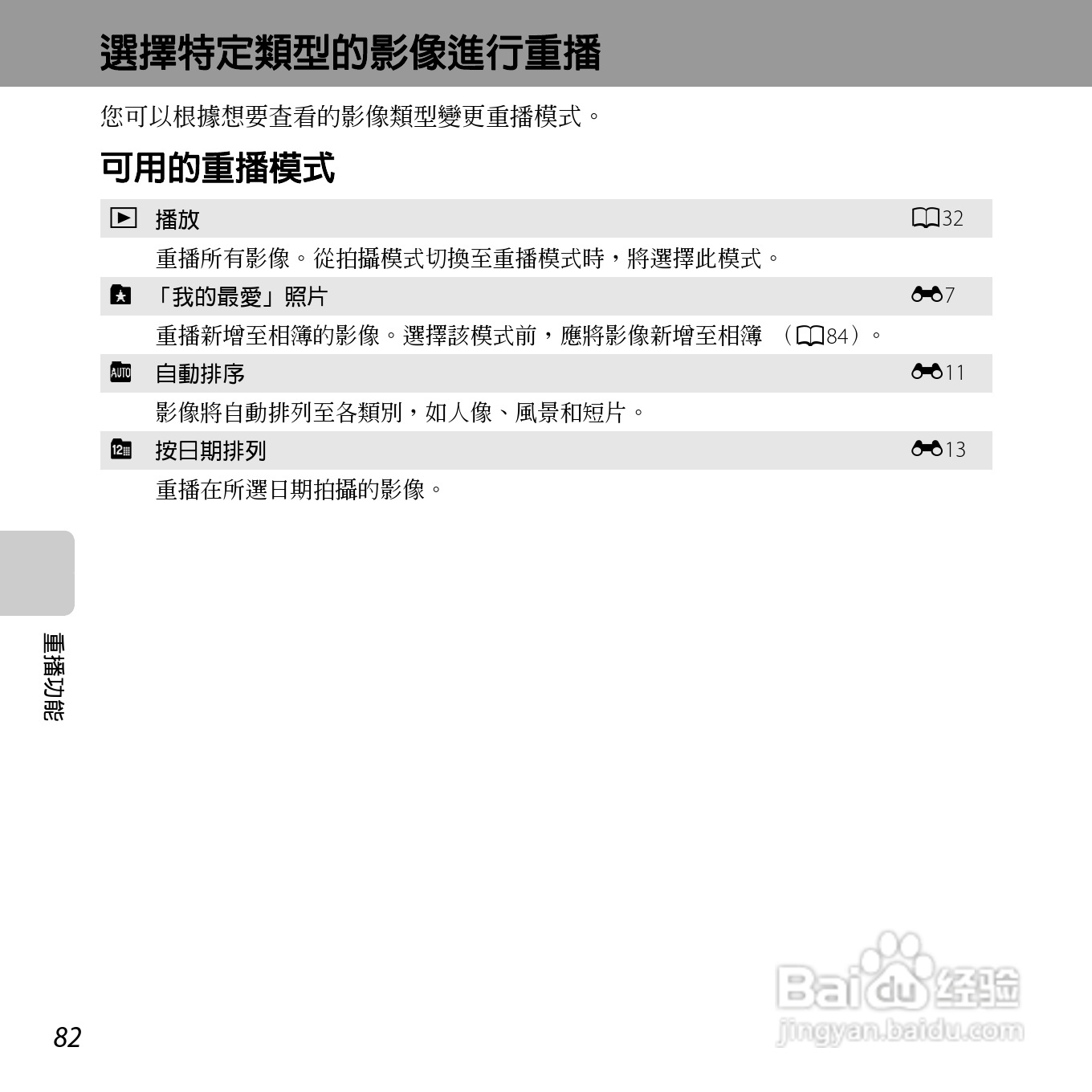 尼康COOLPIX S6400数码相机使用说明书:[10]