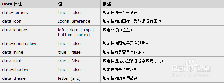 jQuery Mobile 教程:Button Checkbox属性