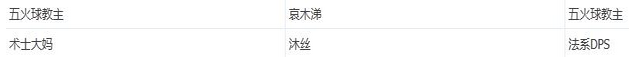 【我叫MT】最新副本——青铜巨龙之巢攻略