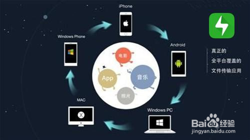 闪传WP版本上线,连接安卓和苹果