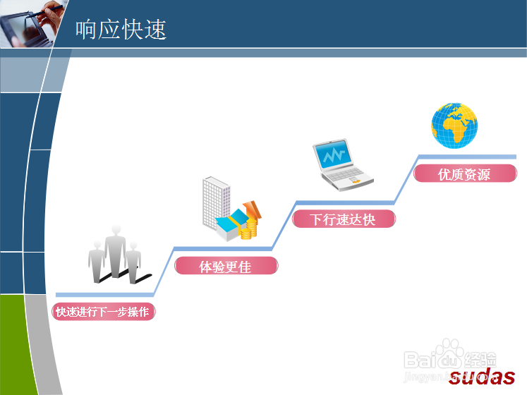 为什么要选择106短信接口?