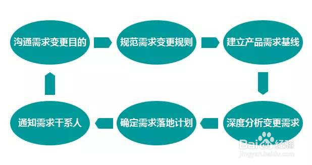 交付离岸项目步骤