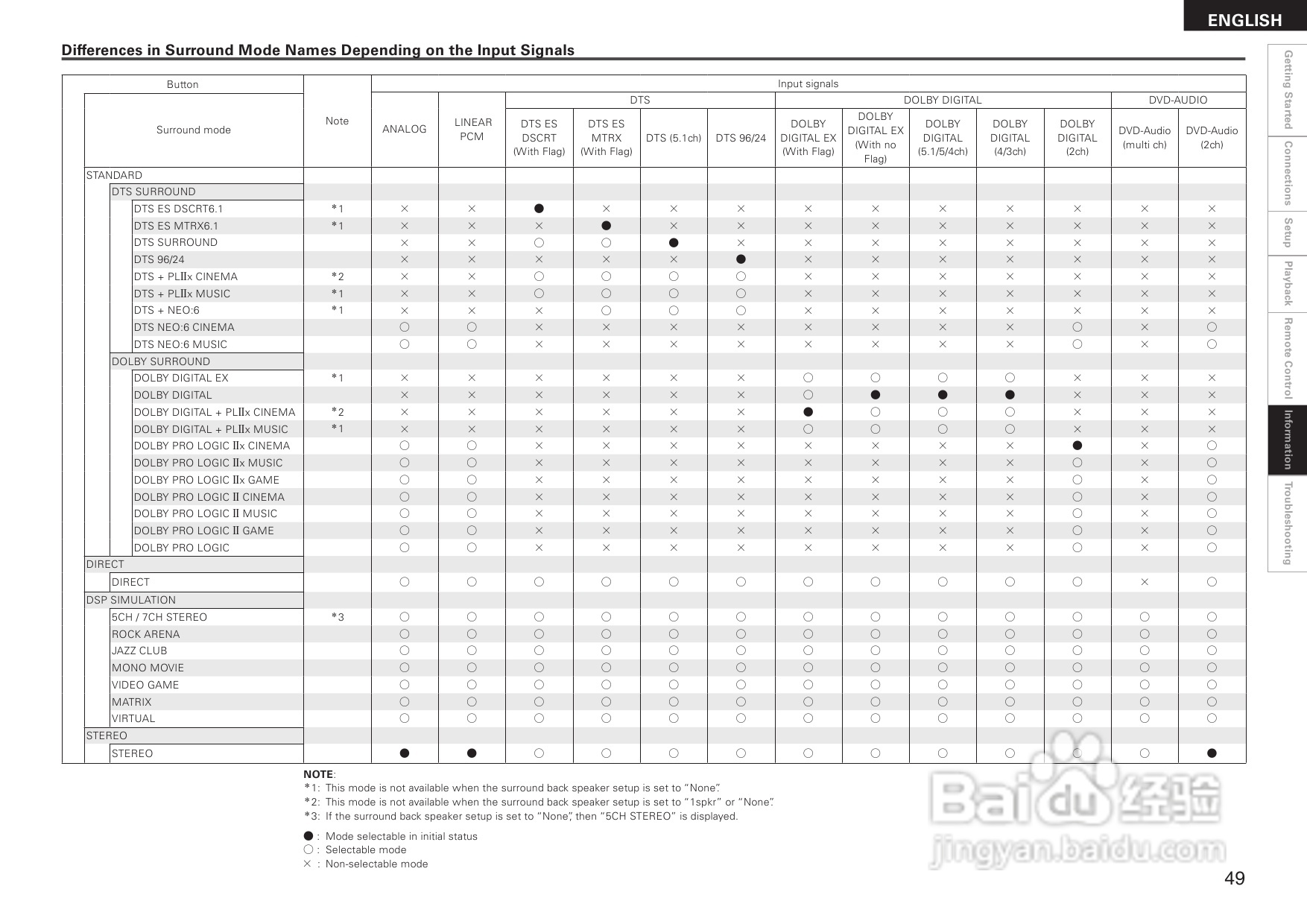 DENON AVR-1508功放用户手册:[3]
