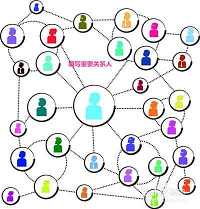 简历中的主要社会关系一般怎么填写?