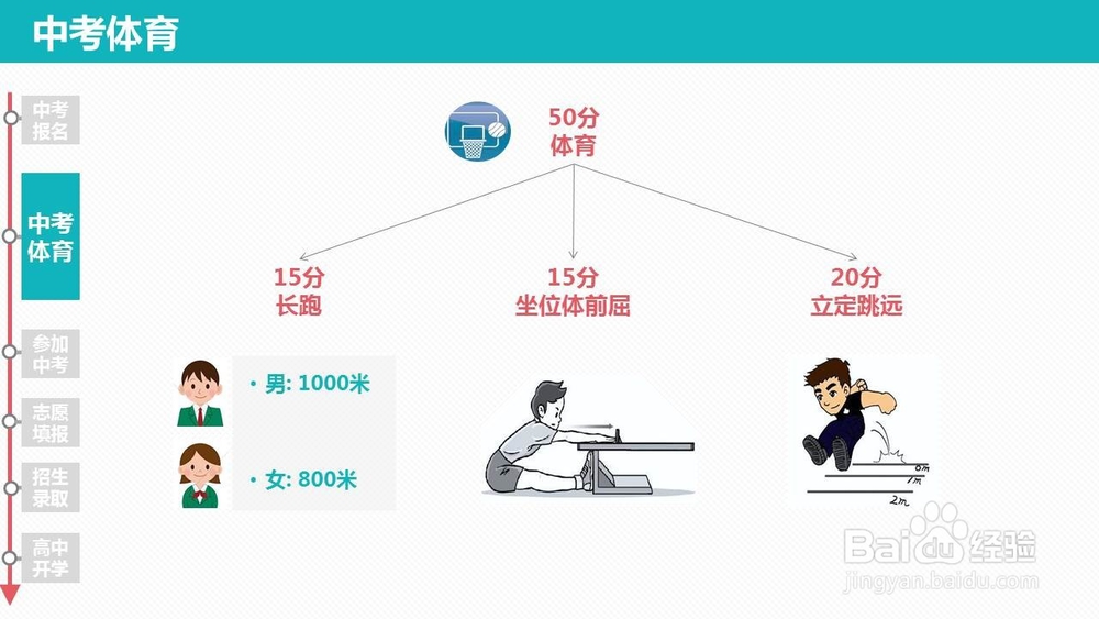 中考政策指南(成都) 2017-2018