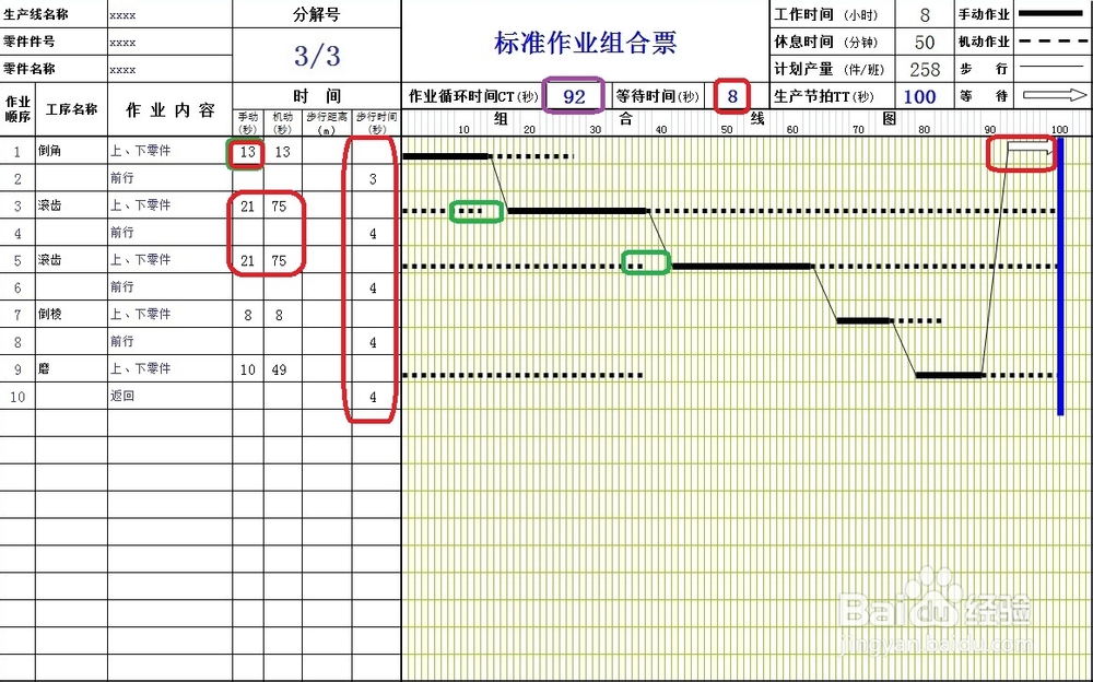 如何用标准作业组合表进行分析？-百度经验