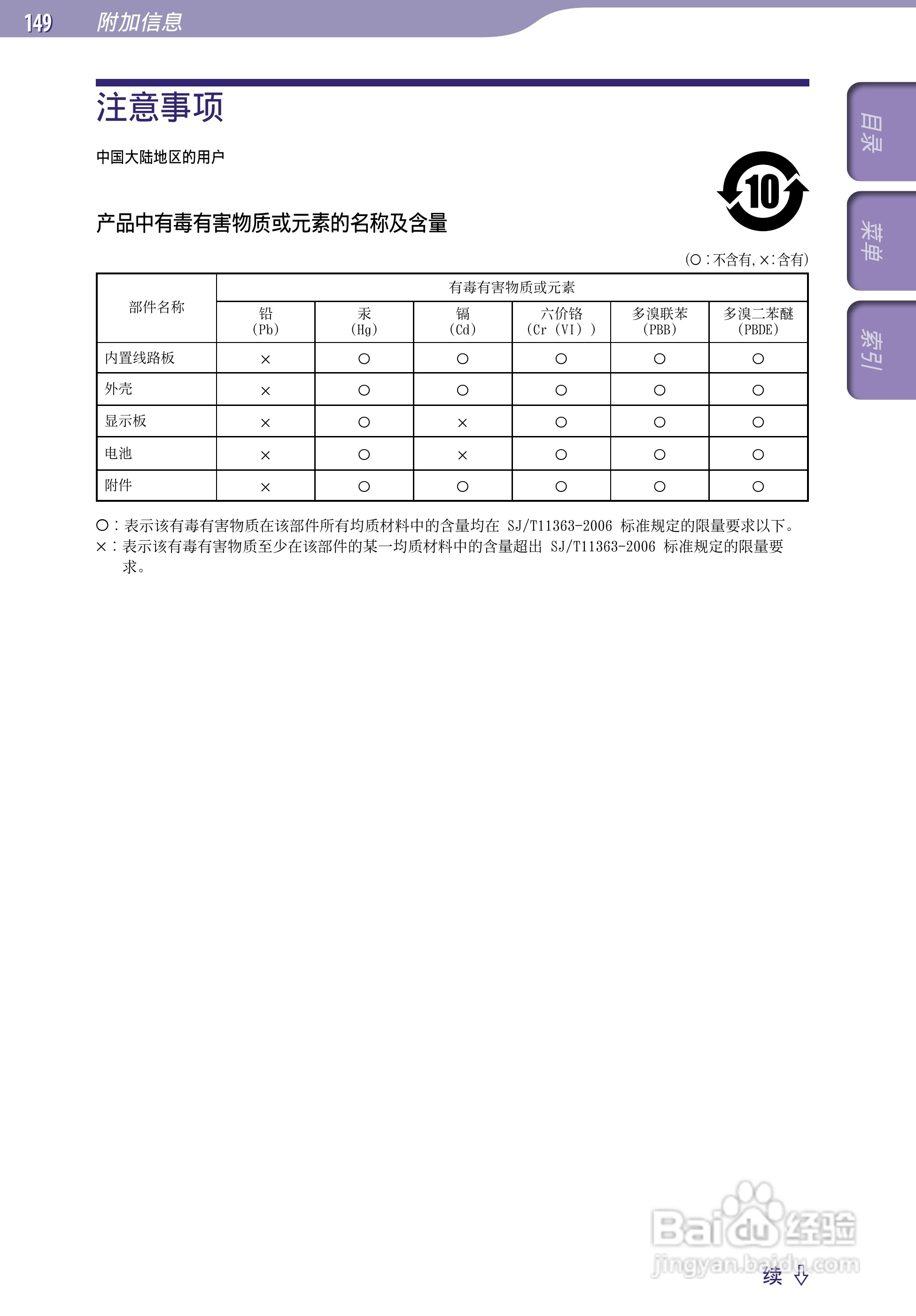索尼NWZ-S639F MP3播放器使用说明书:[15]