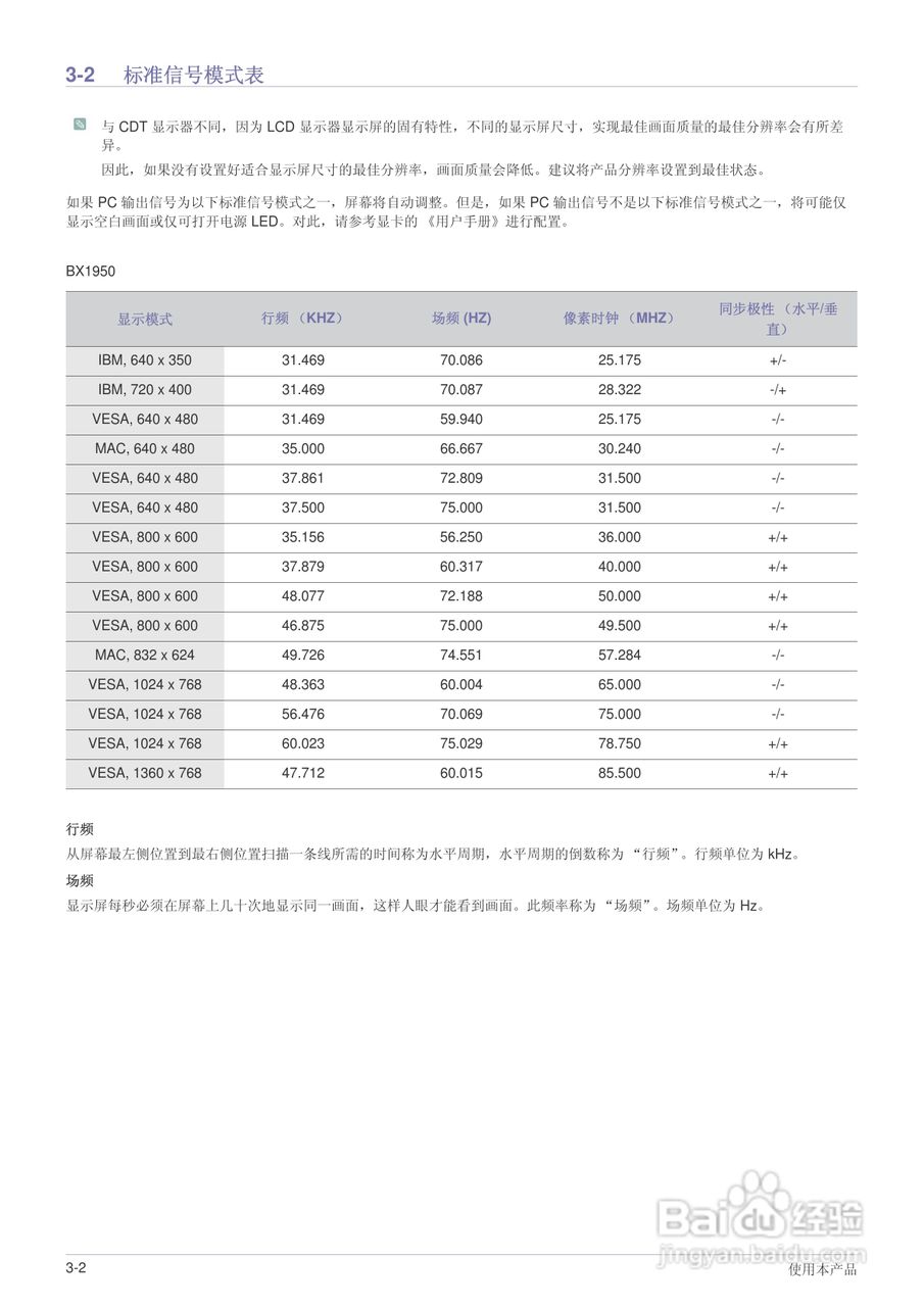 三星BX1950液晶显示器使用说明书:[2]