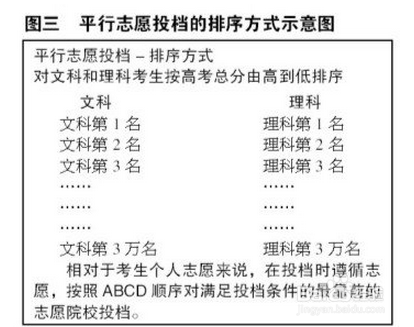 高考志愿填报疑问解答——平行志愿