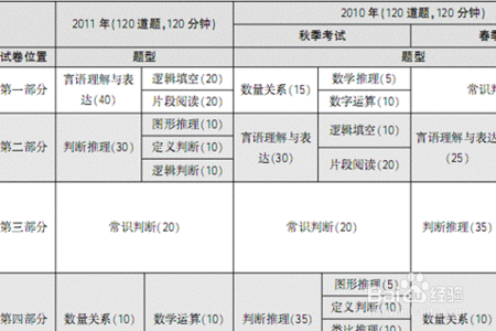 公务员考试有哪些技巧