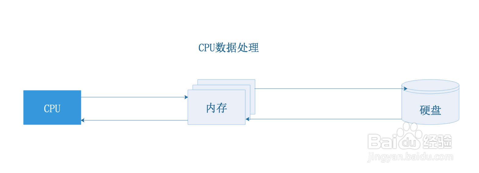 计算机硬件之内存选购方法