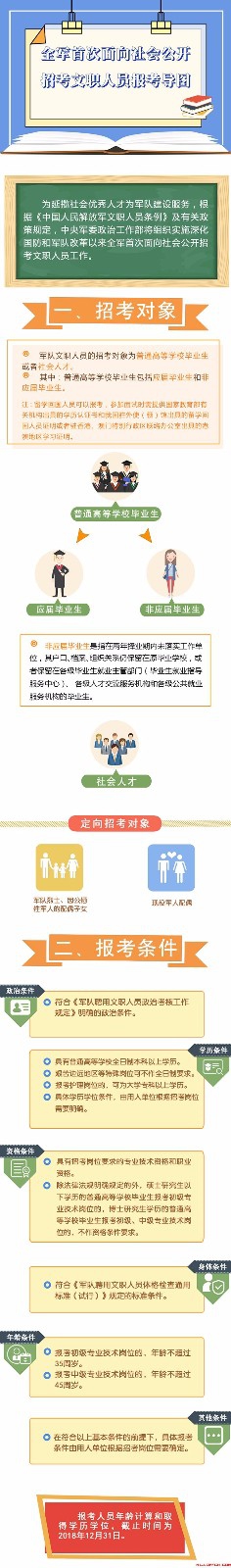 2018全军首次面向社会公开招考文职人员报考指导