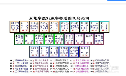 怎么学会快速打字