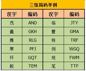如何学习五笔字型输入法：[5]第五节