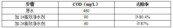 去除高cod印染尾排水方法