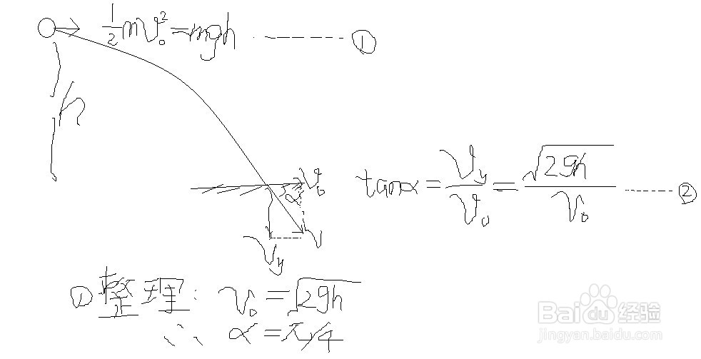 高中物理选择题做法之二
