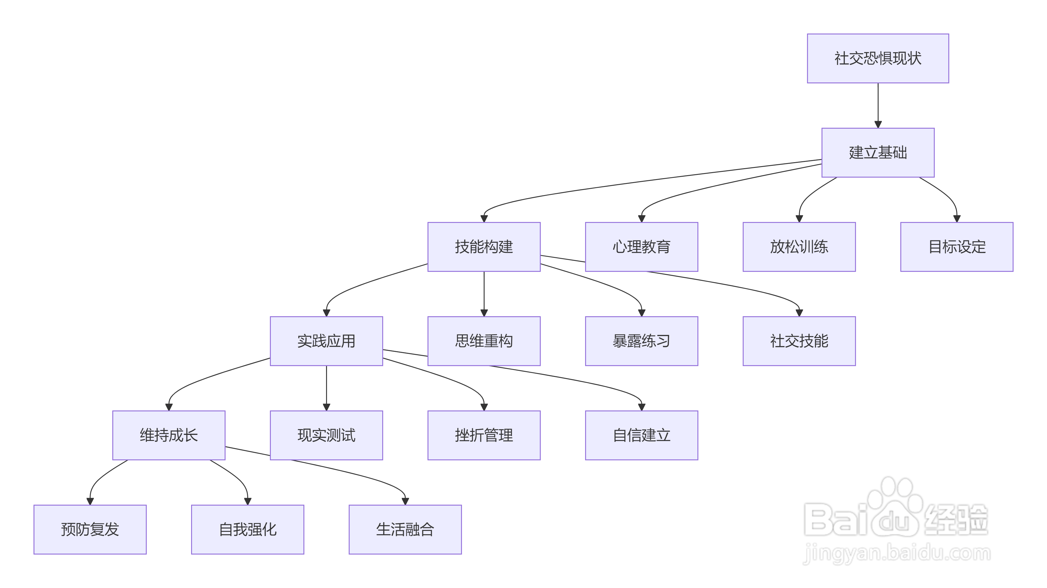如何克服社交恐惧症