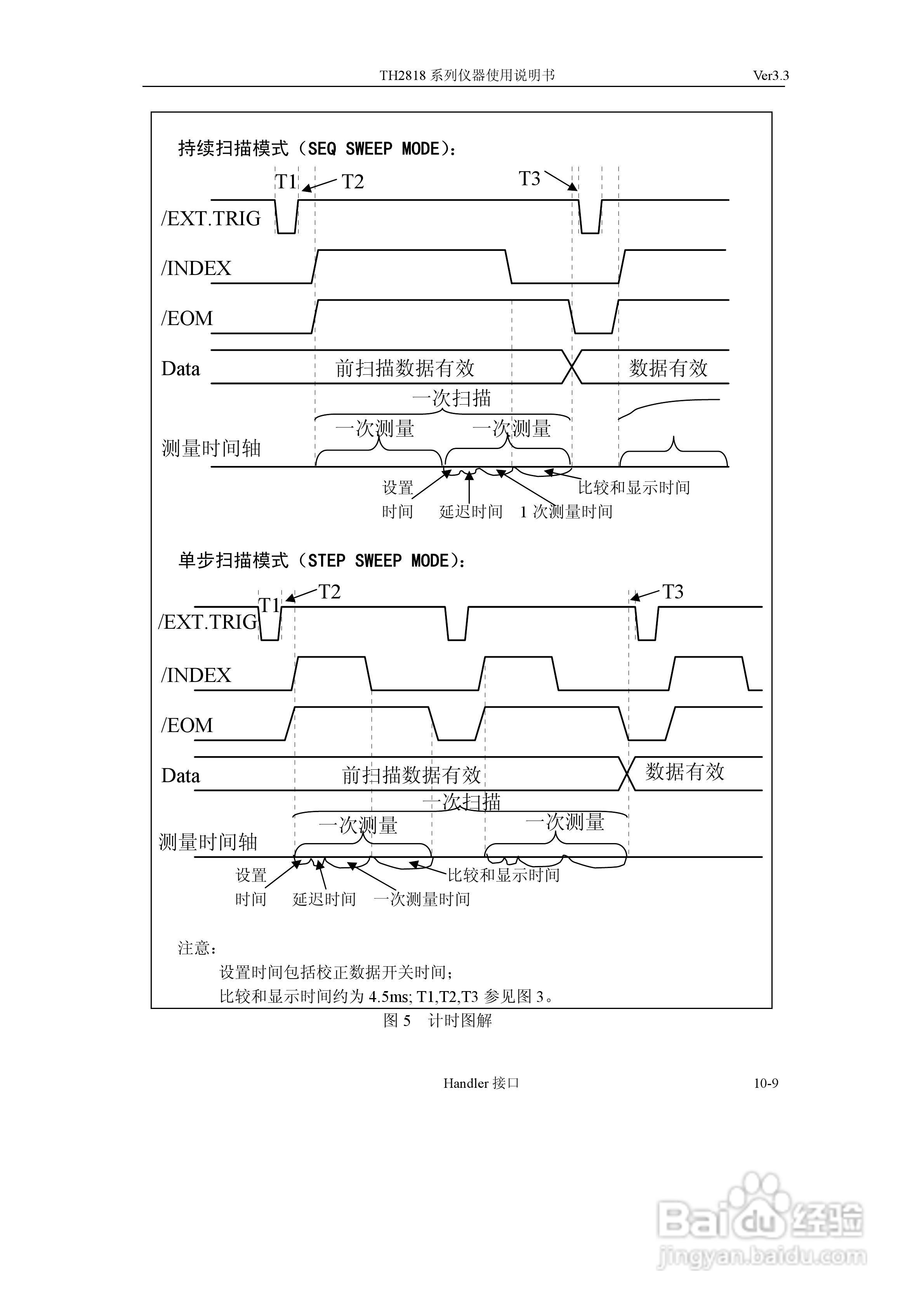 TH2818系列自动元件分析仪说明书:[18]