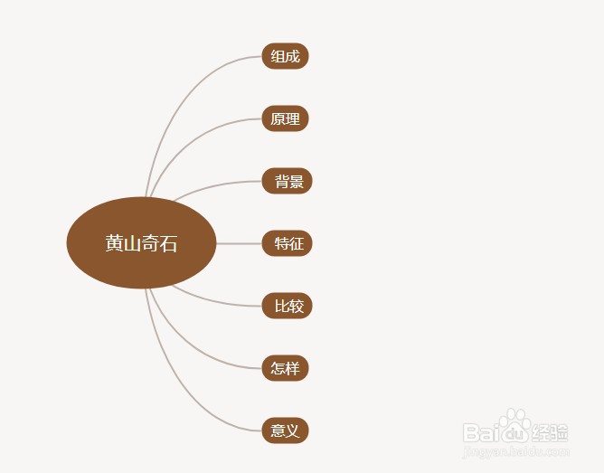 黄山奇石思维导图怎么画