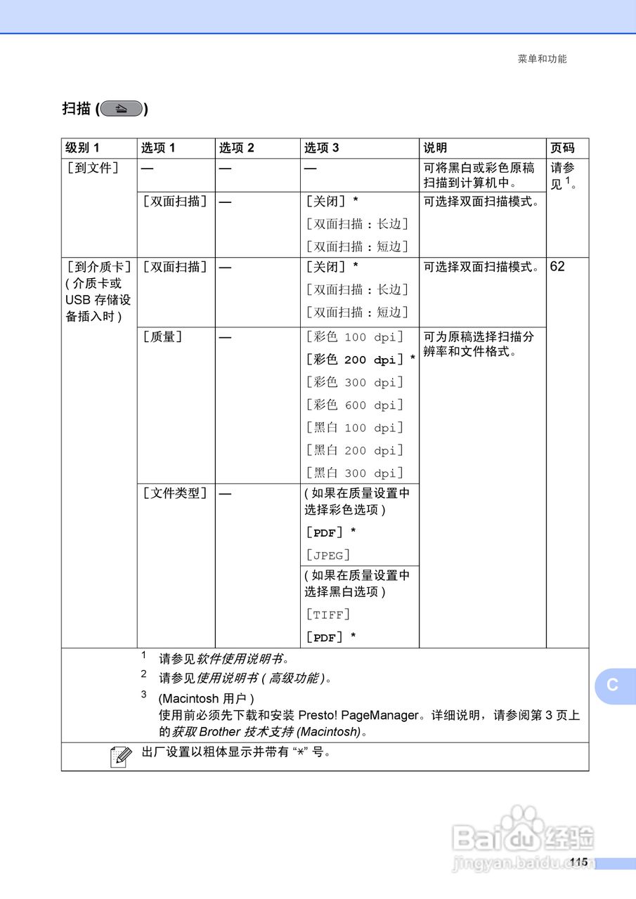兄弟MFC-J6910DW喷墨多功能一体机使用说明书:[13]