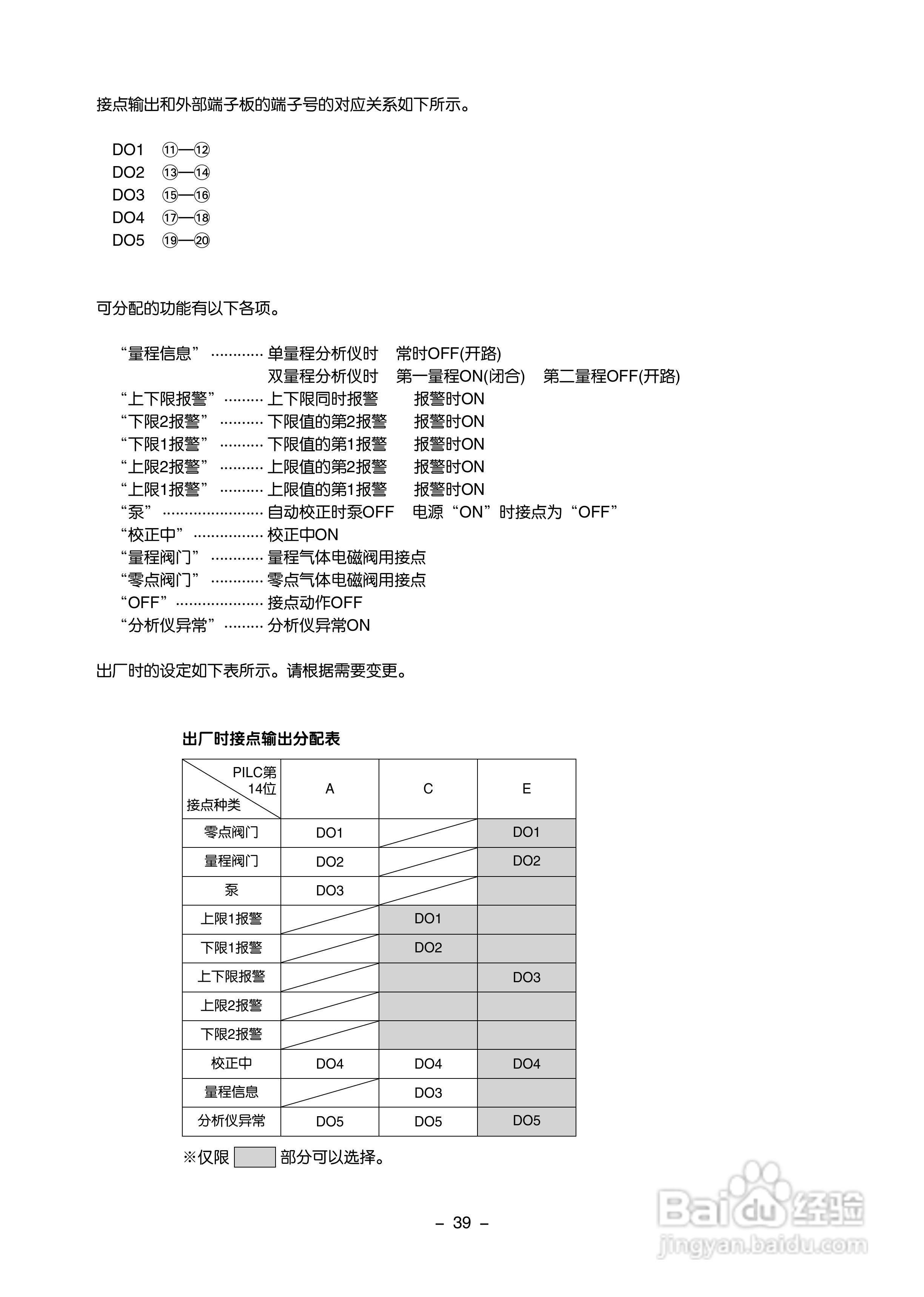富士ZAF 热导式气体分析仪使用手册:[5]