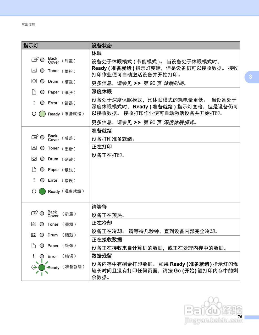 Brother HL-5450DN打印机说明书:[9]
