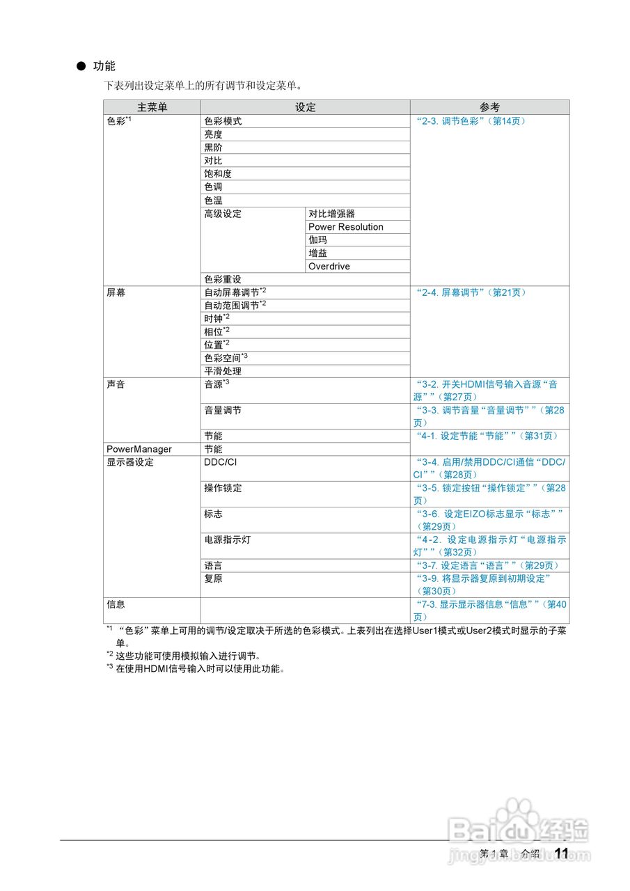 FORIS FS2331彩色液晶显示器用户手册:[2]