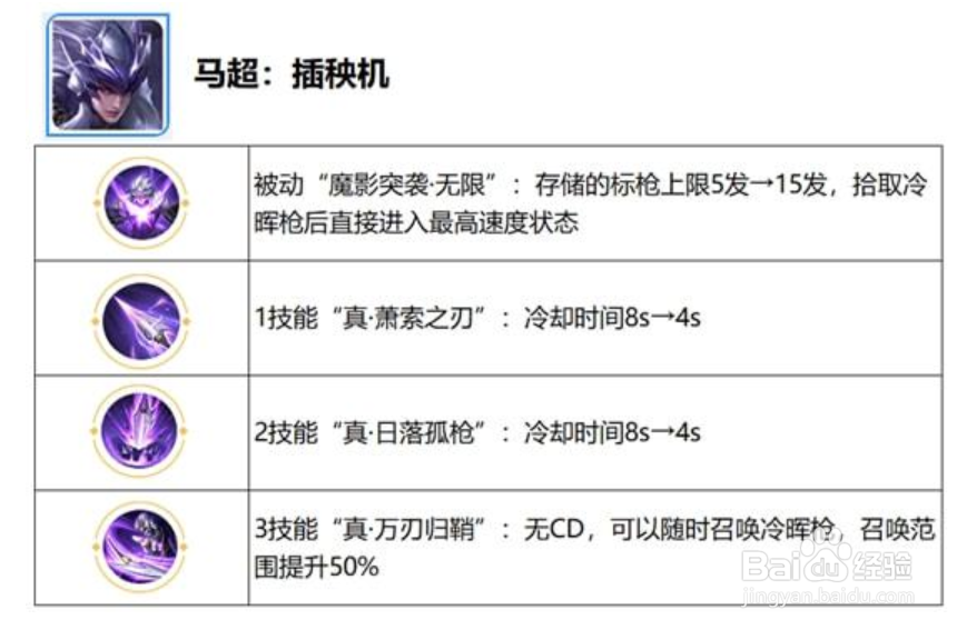 王者荣耀觉醒之战模式玩法攻略