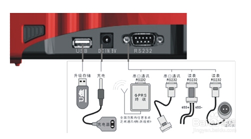 ZHCH-X3电能表校验仪面板结构示意图