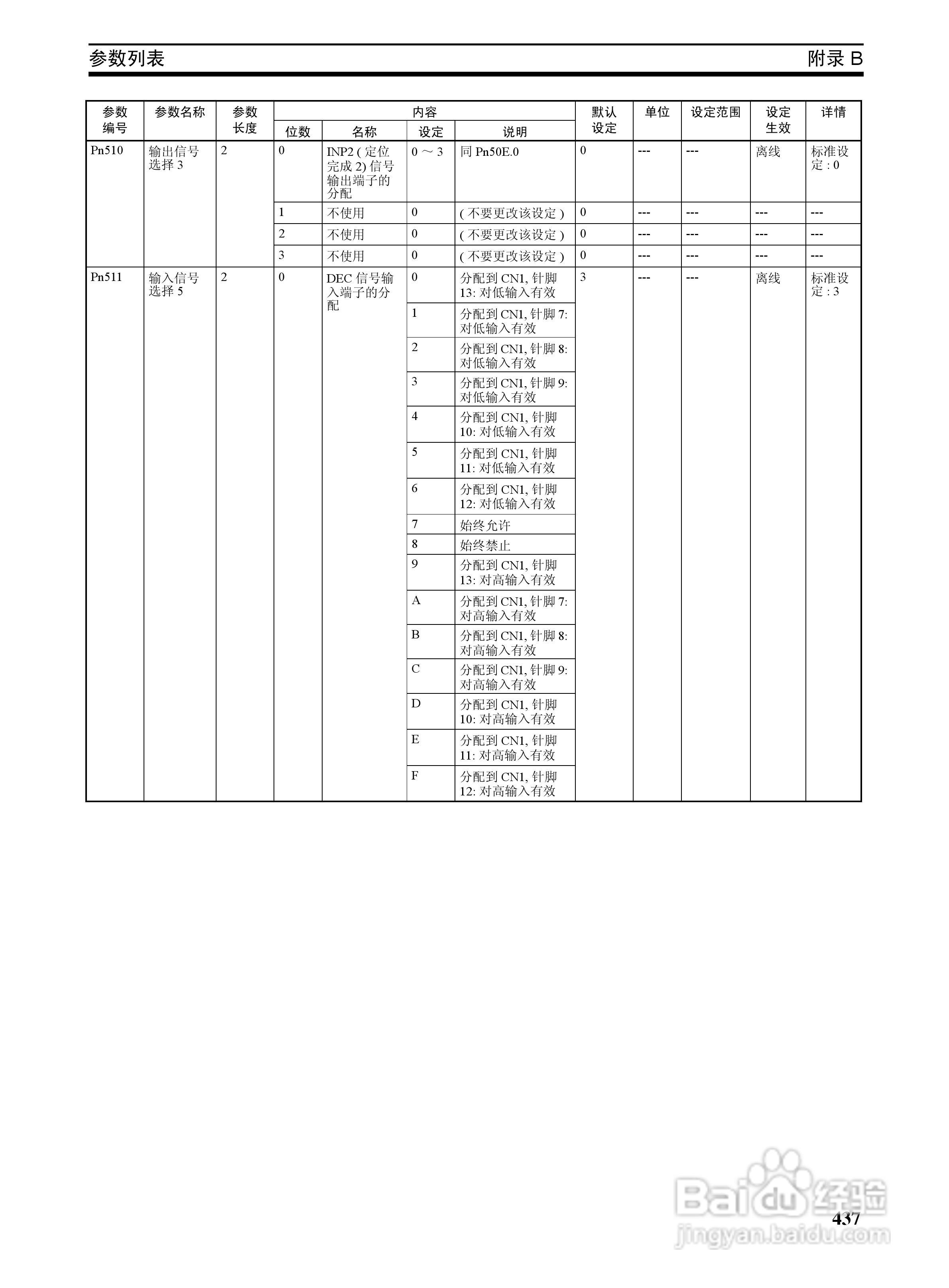 OMRON SYSMAC CJ1W-NCF71位置控制单元操作手册:[46]